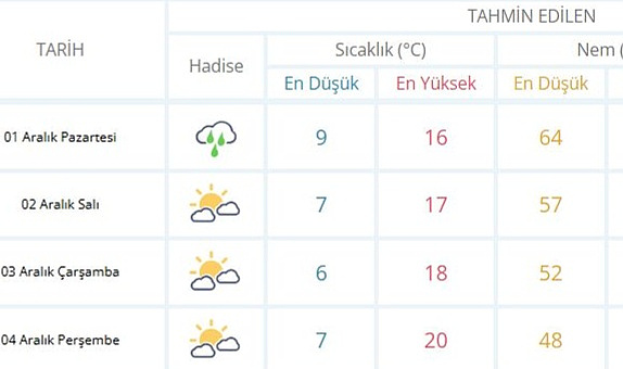 Aralık Haftaya Yağışla Başlıyor: Pazartesi Uyarısı!