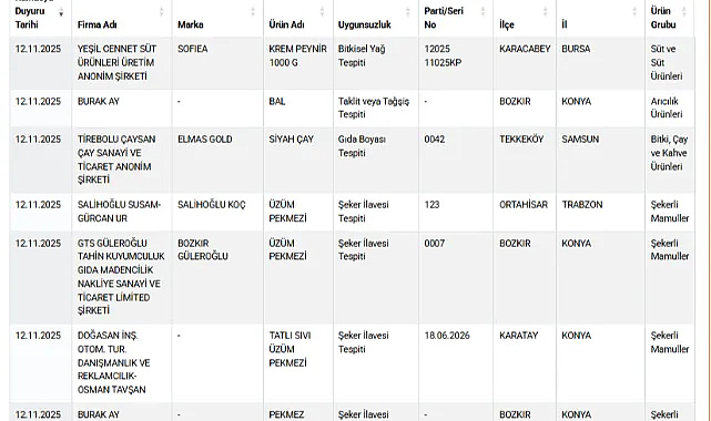 Çayda ve Gıda Ürünlerinde Hile Şoku!