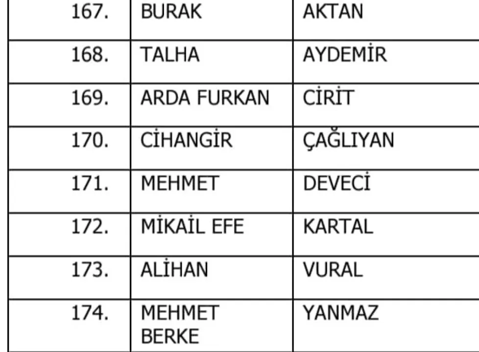 Denizli İdmanyurdu’nun 8 futbolcusu bahis listesinde yer aldı