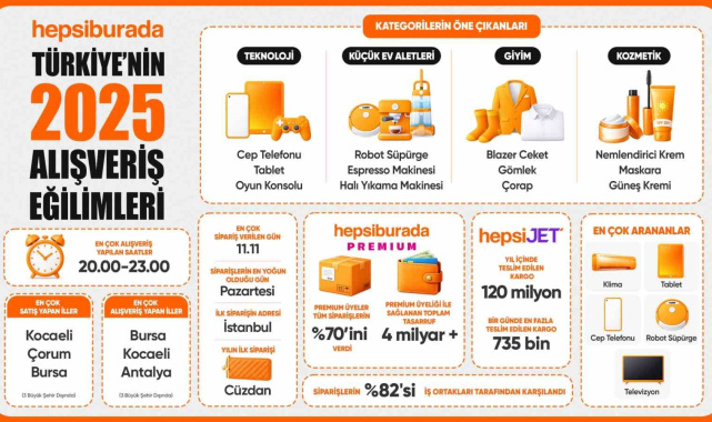 Hepsiburada, Türkiye'nin 2025 alışveriş tercihlerini açıkladı