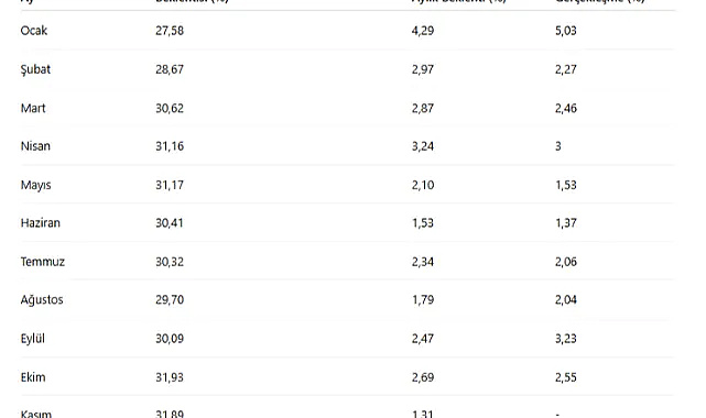Memur ve Emekli Zammında Yeni Hesap: Beklentiler Değişti
