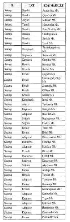 Resmi Gazete'de yayımlandı: Nitrat kirliliğine karşı su kaynakları koruma yönetmeliği değişti!