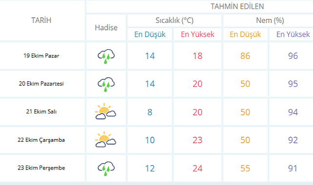 Sakarya’da Bu Gece Kuvvetli Yağış Uyarısı!