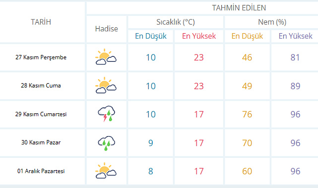 Sakarya’da Hafta Sonu Kuvvetli Yağış Alarmı!
