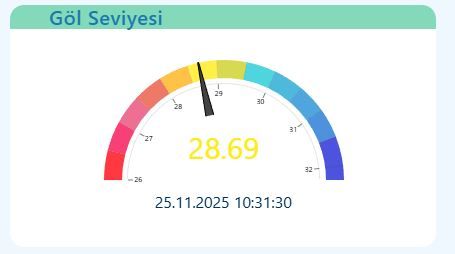 Sapanca Gölü'nde bugün | 25 Kasım 2025 Salı