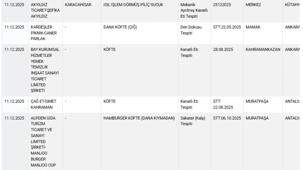 Taklit-tağşiş gıdalar listesine 36 yeni ürün eklendi
