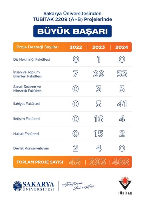 TÜBİTAK öğrenci projeleri başvuruları başladı!