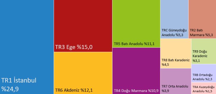 TÜİK hanehalkı tüketim harcamalarını açıkladı: